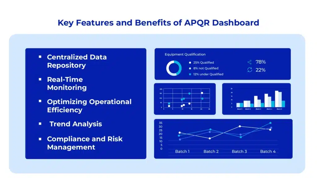 Maximize-efficeiency-and-insight-with-apqr-dashboard