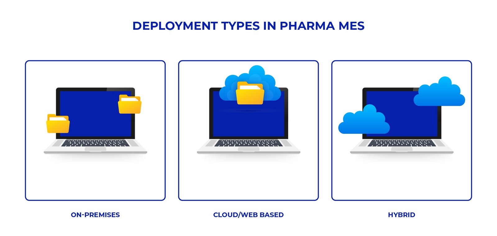 Deployment Types in Pharma MES