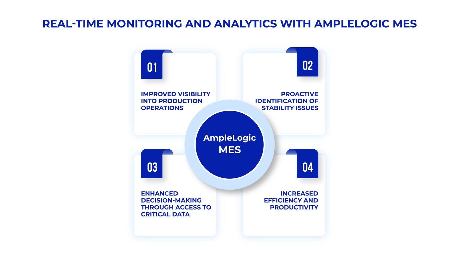 Real-Time Monitoring and Analytics with AmpleLogic MES
