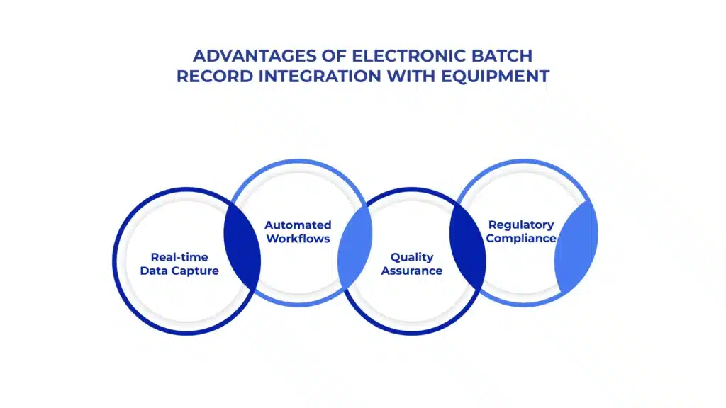 Advantages of Electronic Batch Record Integration with Equipment