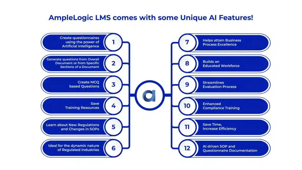 AmpleLogic LMS comes with some unique AI features