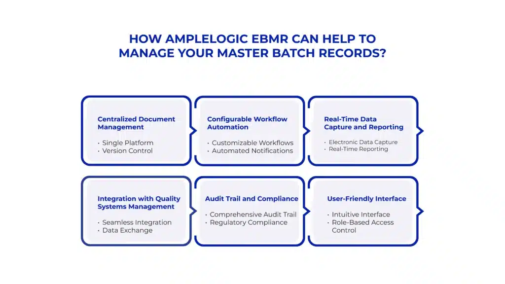 How AmpleLogic eBMR Can help to Manage Your Master Batch Records?