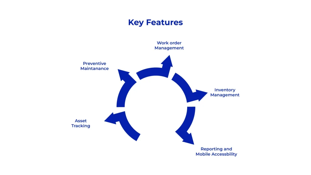 Features of Equipment Maintenance Software