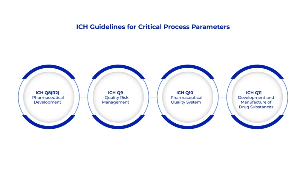 ICH Guidelines for Critical Process Parameters