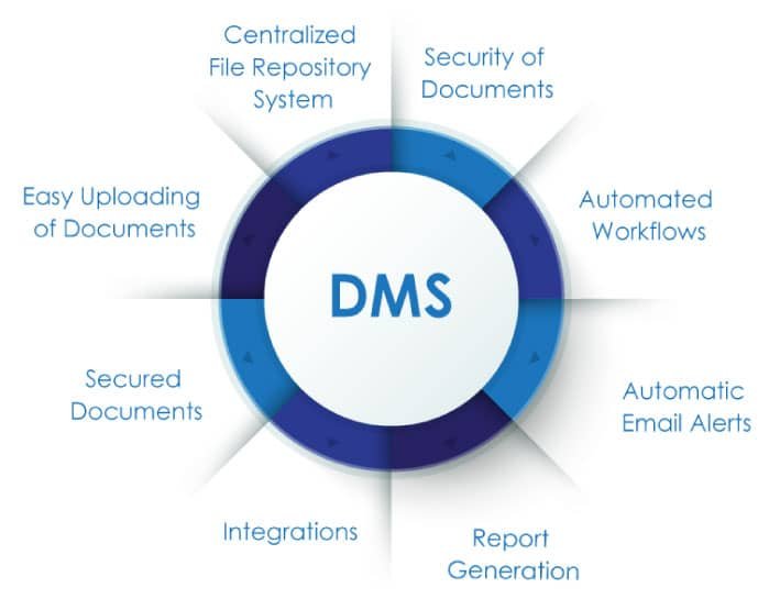 Document-Management-System1