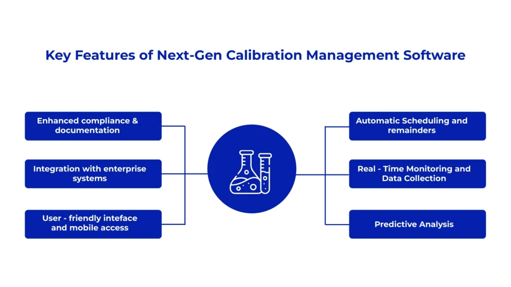 Key Features of Next-Gen Calibration Management Software