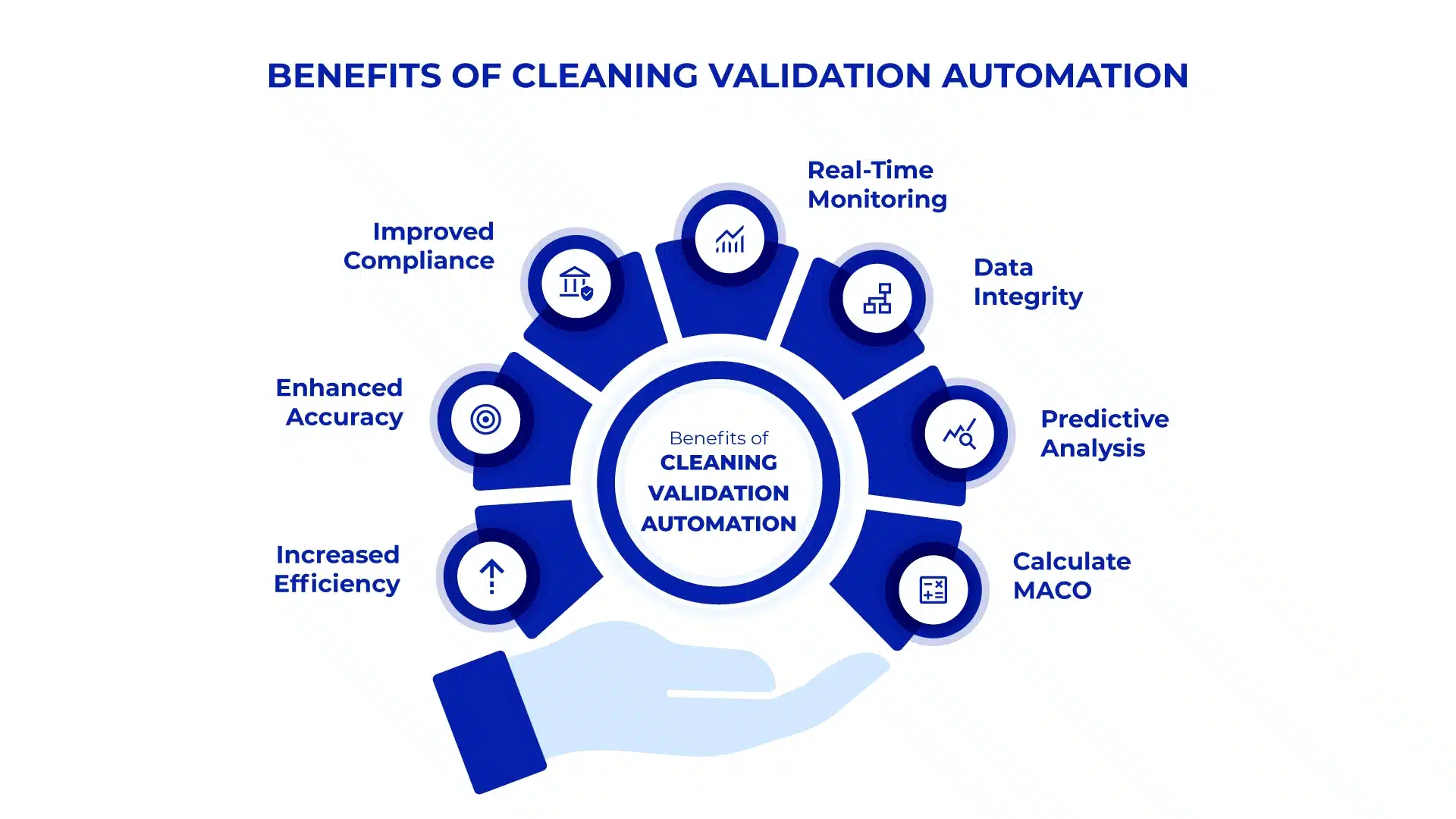 Benefits of Cleaning Validation Automation