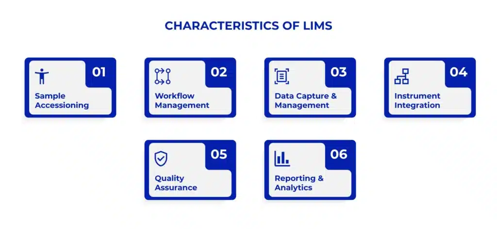 Characteristics of LIMS