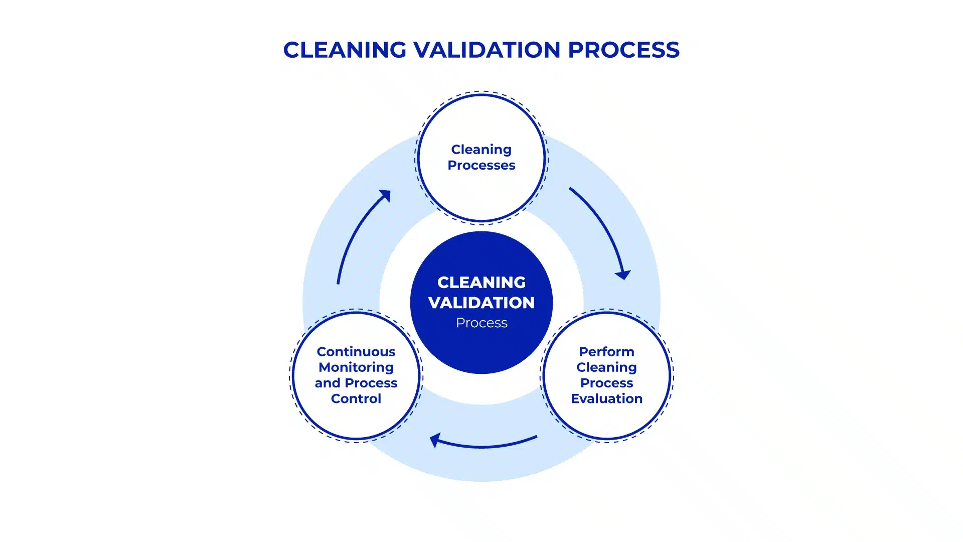 Cleaning-Validation-Processes-in-Pharma