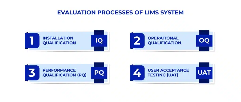 Evaluation Processes of LIMS system