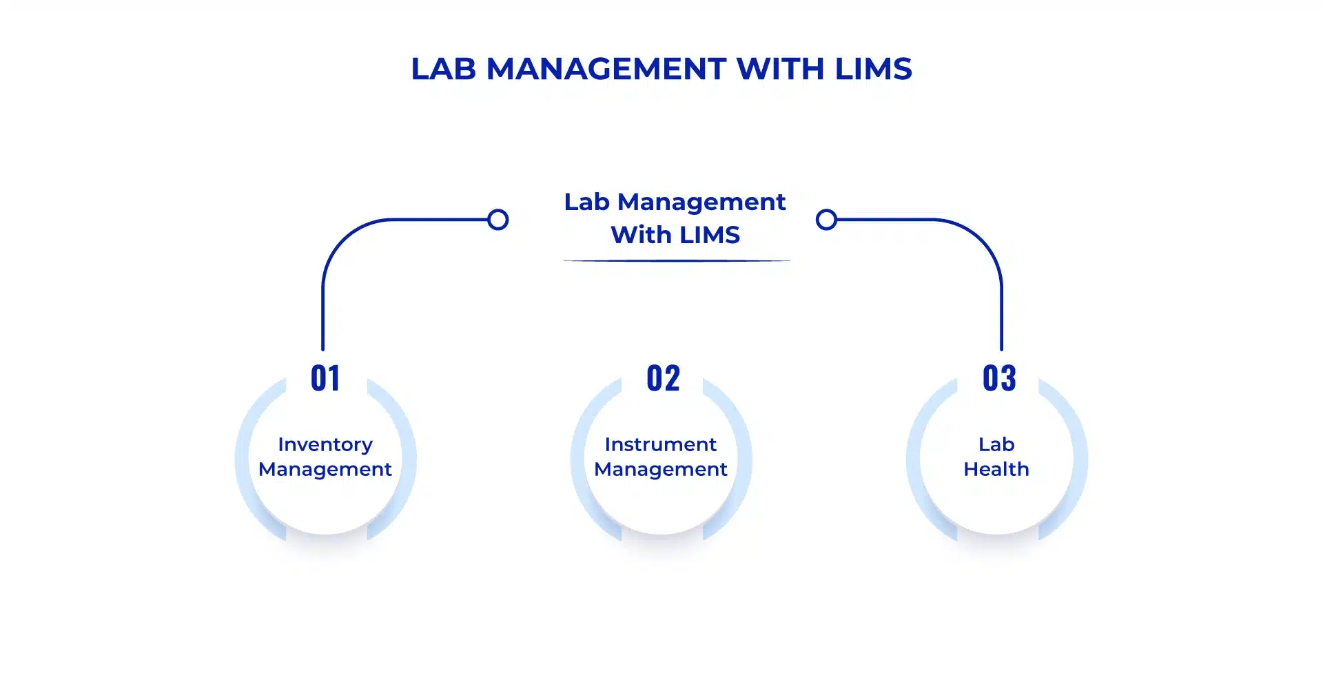 Lab-management-with-LIMS