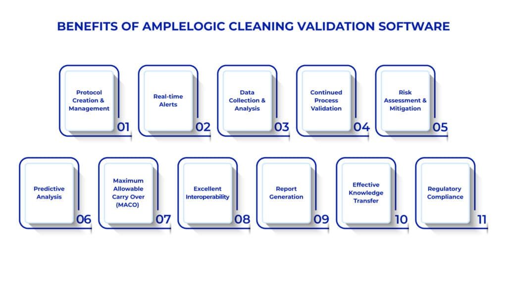 benefits-of-cleaning-validation-software