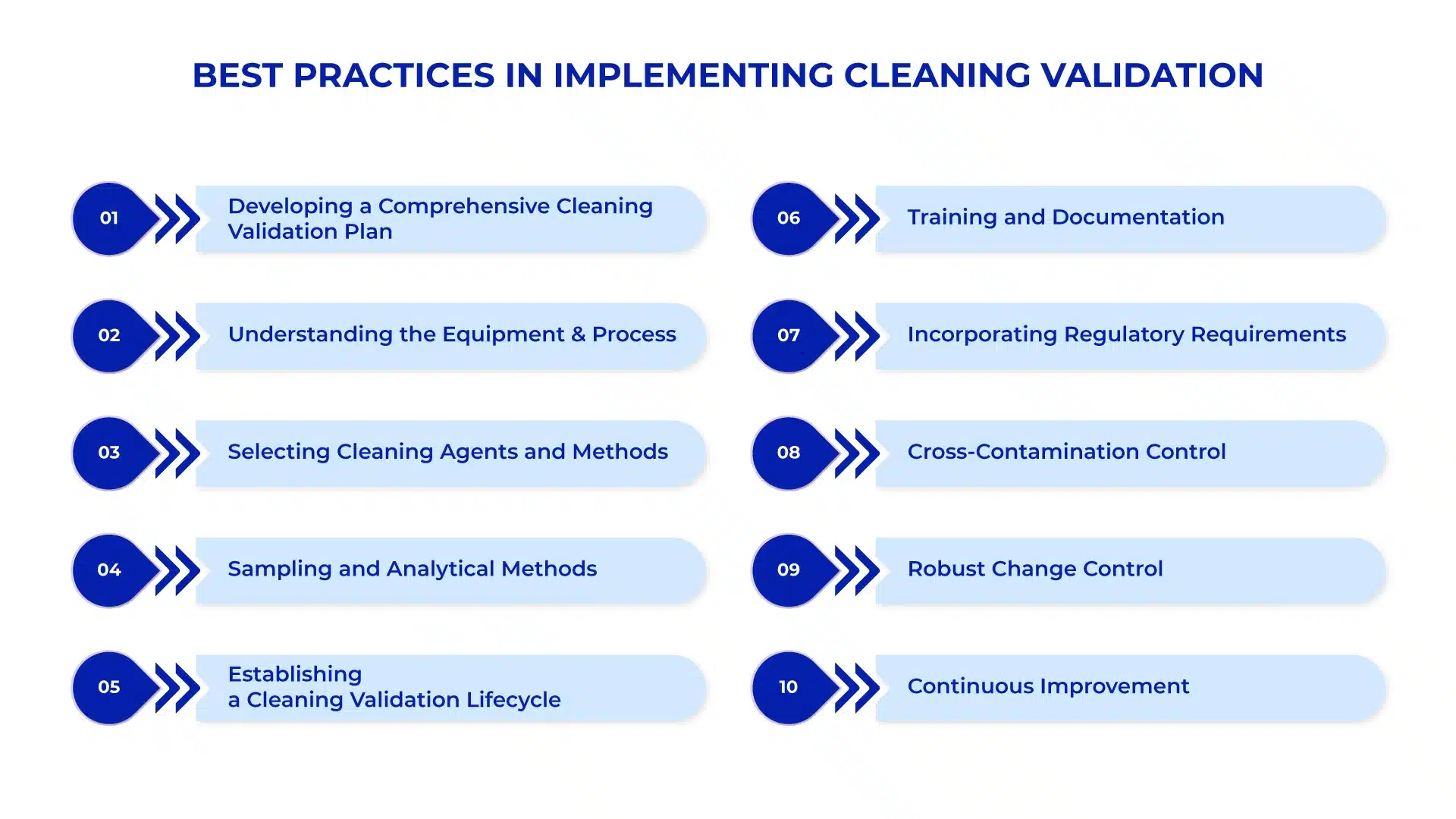 best-practices-in-implementing-cleaning-validation