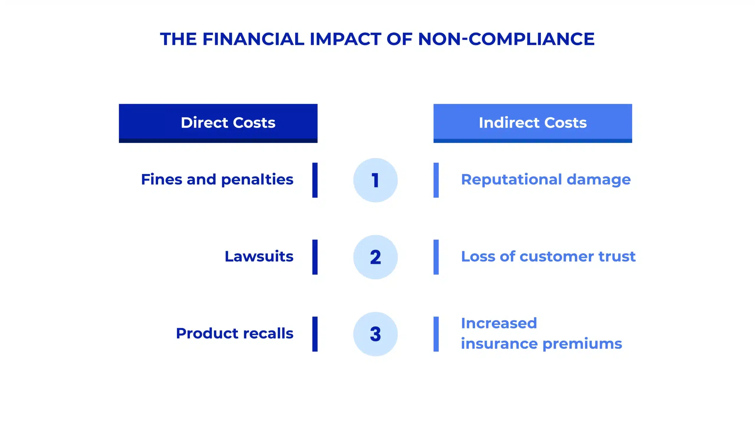 The Financial Impact of Non-Compliance in Manufacturing