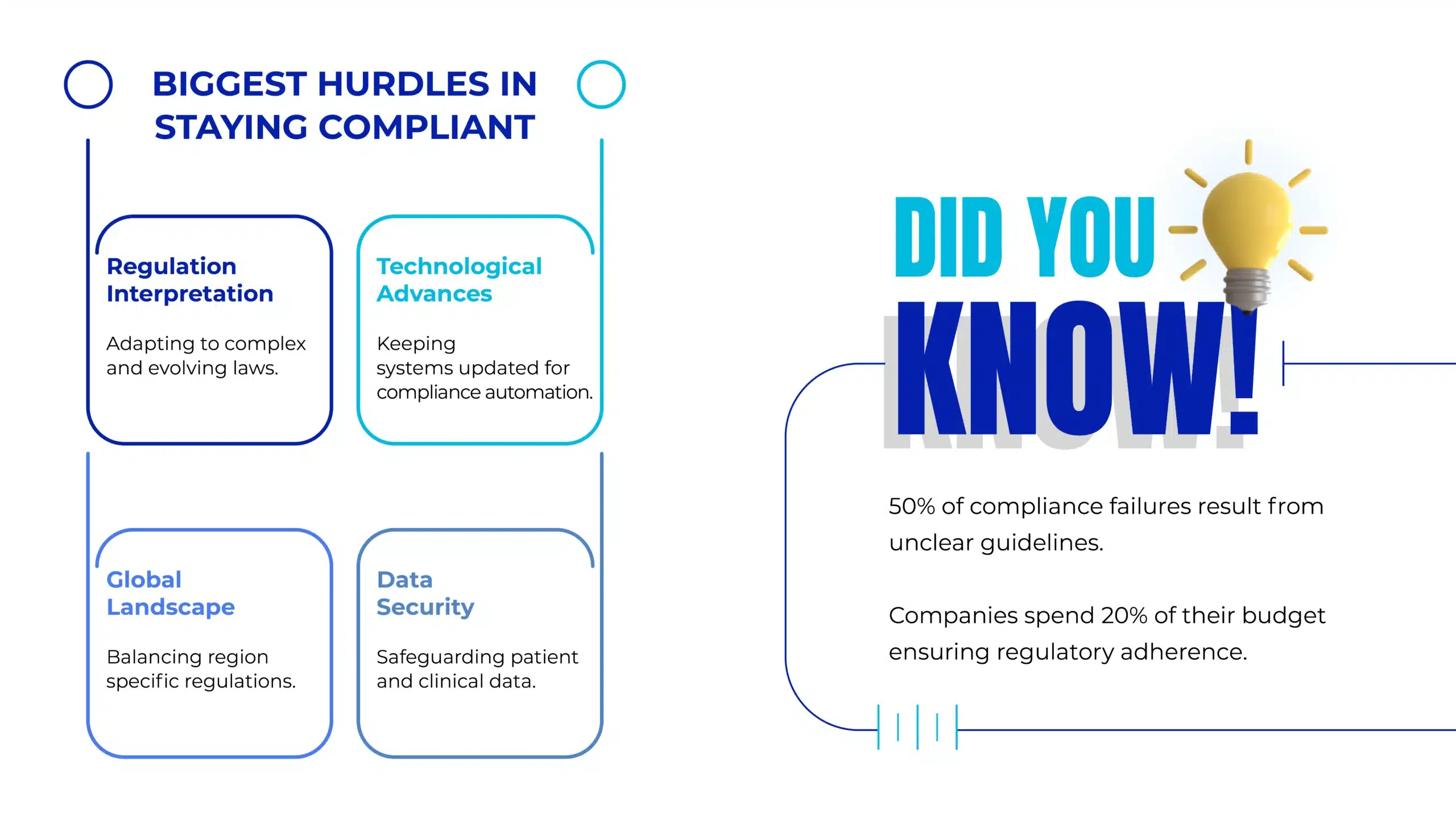 biggest-hurdles-in-staying-compliant