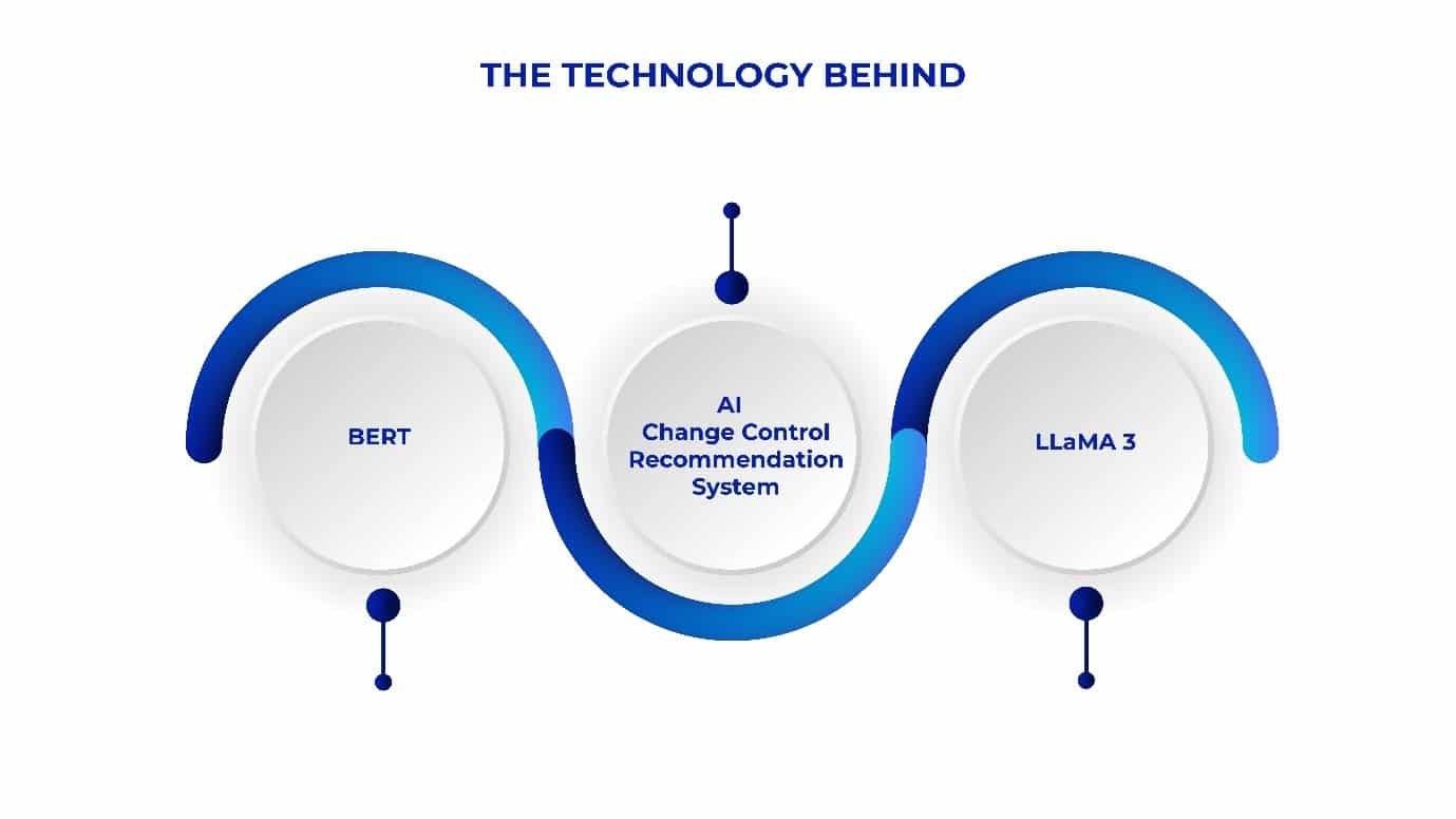 The technology behind