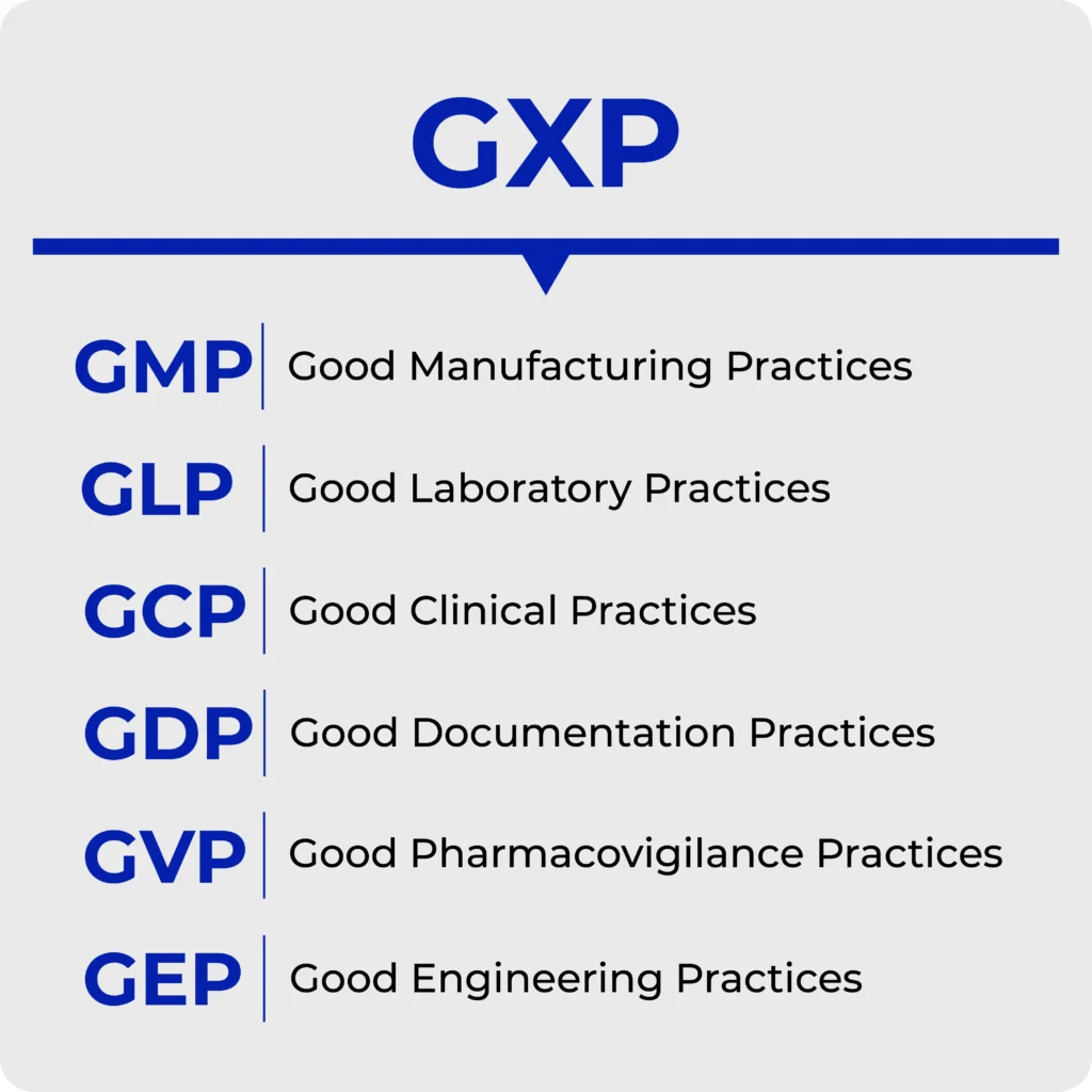 Essential GxP and Data Integrity Standards