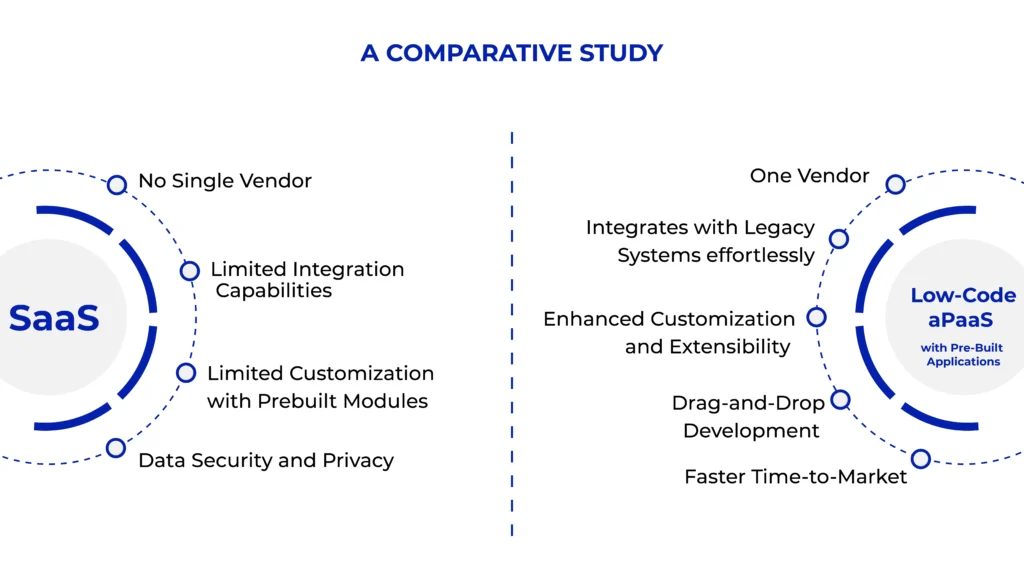 apaas-for-lifesciences