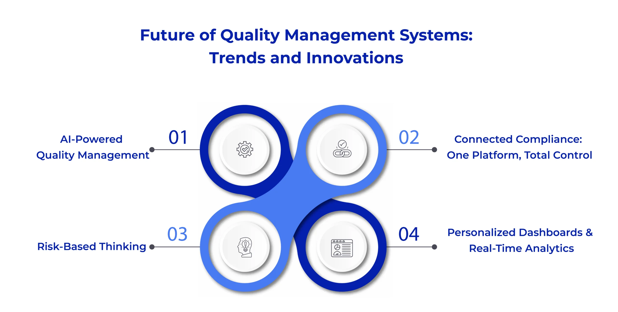 future-of-quality-management-system