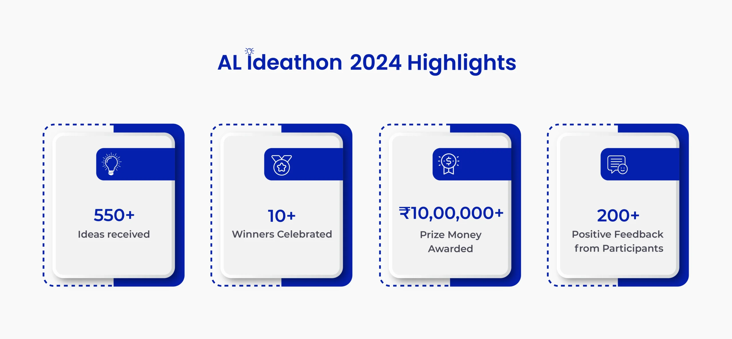 amplelogic-al-ideathon-highlights-2024
