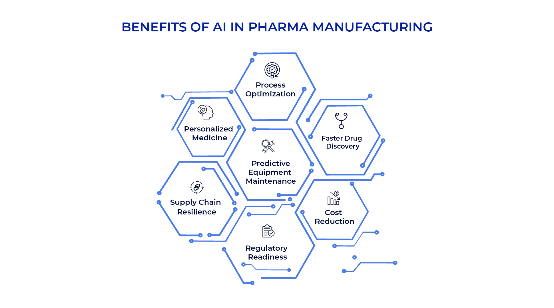 benefits of ai in pharma manufacturing